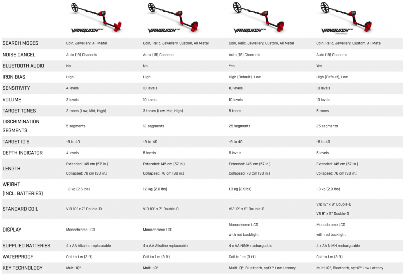 Vanquish specs